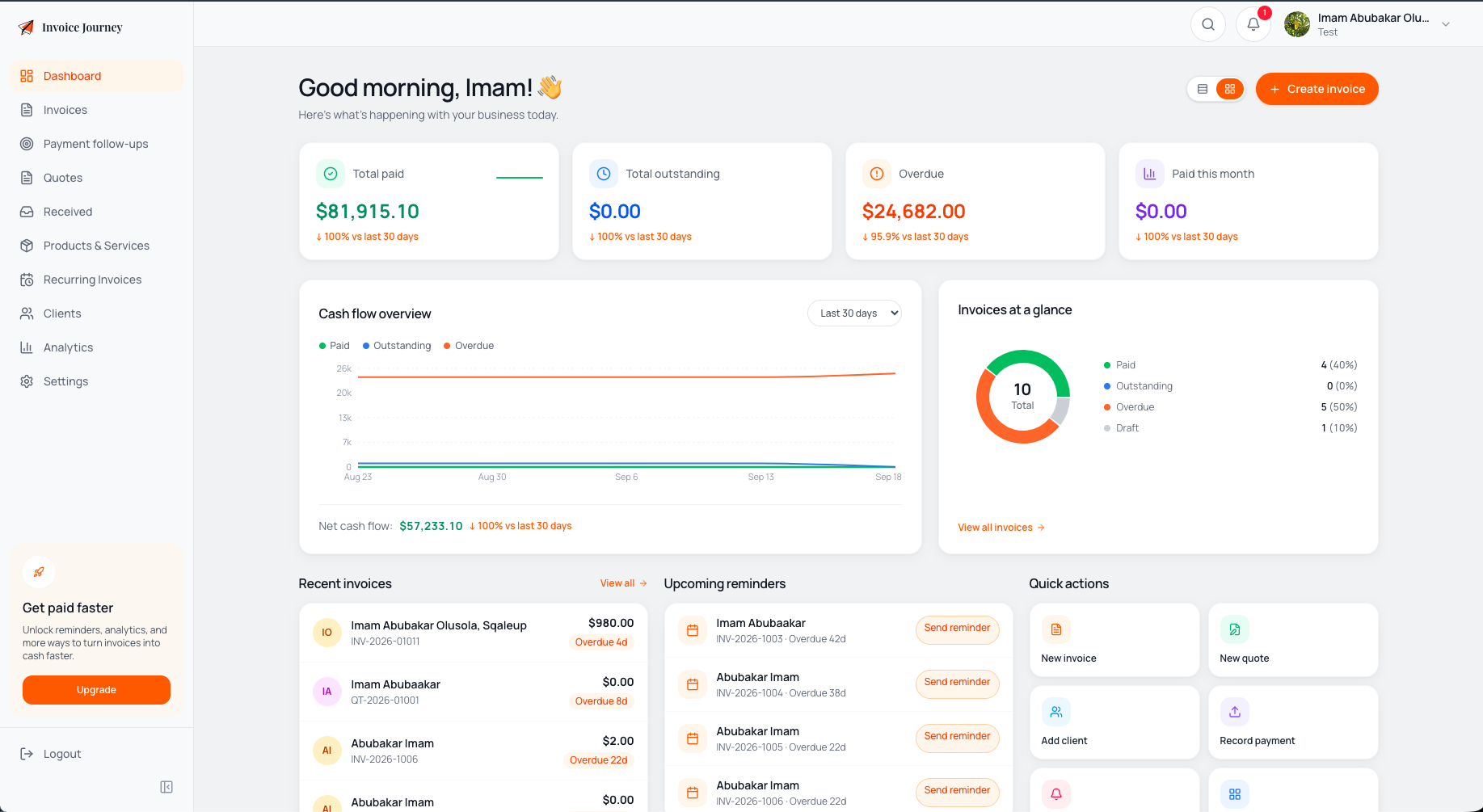 Invoice Journey tracking